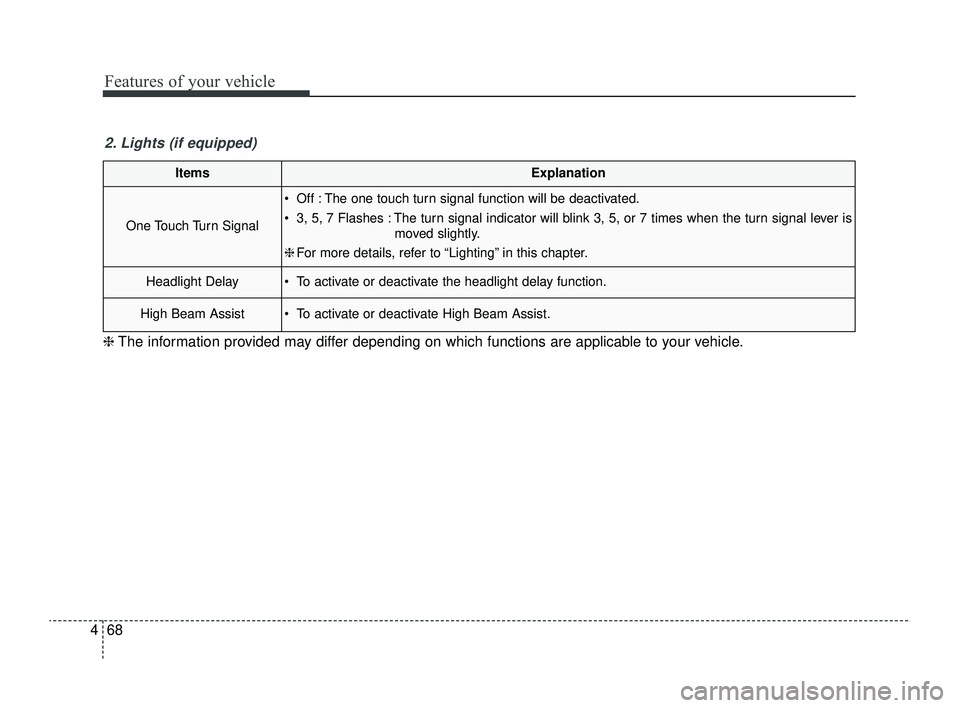 KIA RIO 2022 Owners Manual Features of your vehicle
68
4
ItemsExplanation
One Touch Turn Signal
Off : The one touch turn signal function will be deactivated.
3, 5, 7 Flashes : The turn signal indicator will blink 3, 5, or 7 KIA RIO 2022 Owners Manual Features of your vehicle
68
4
ItemsExplanation
One Touch Turn Signal
Off : The one touch turn signal function will be deactivated.
3, 5, 7 Flashes : The turn signal indicator will blink 3, 5, or 7