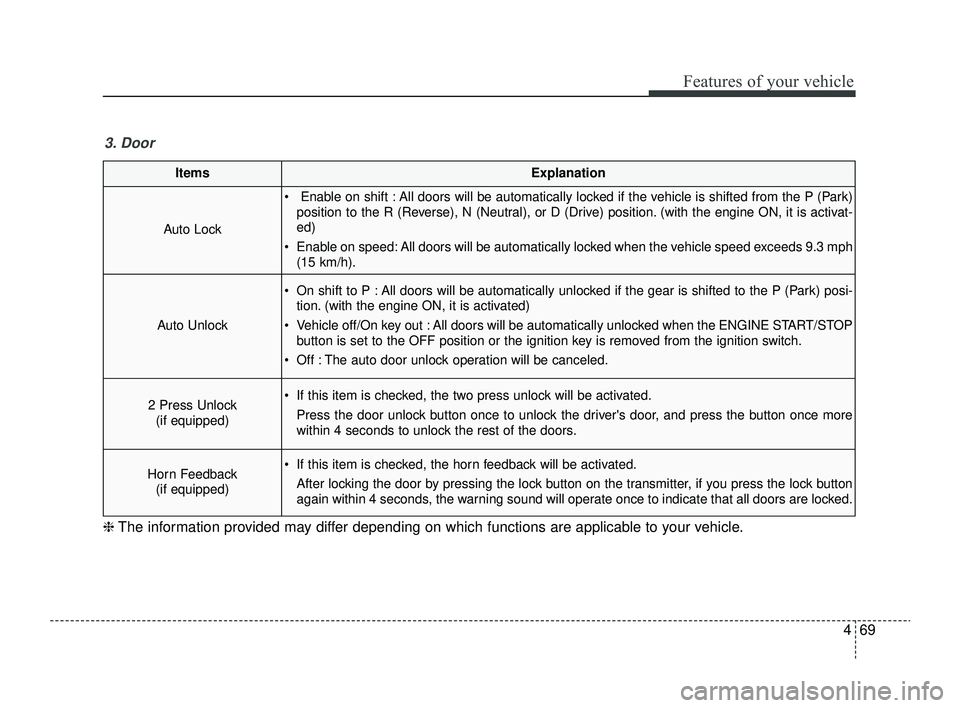KIA RIO 2022 Owners Manual 469
Features of your vehicle
ItemsExplanation
Auto Lock
Enable on shift : All doors will be automatically locked if the vehicle is shifted from the P (Park)position to the R (Reverse), N (Neutral), KIA RIO 2022 Owners Manual 469
Features of your vehicle
ItemsExplanation
Auto Lock
Enable on shift : All doors will be automatically locked if the vehicle is shifted from the P (Park)position to the R (Reverse), N (Neutral),