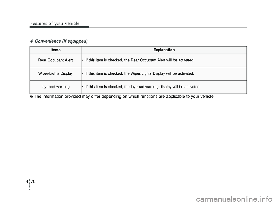 KIA RIO 2022 Owners Manual Features of your vehicle
70
4
ItemsExplanation
Rear Occupant Alert If this item is checked, the Rear Occupant Alert will be activated.
Wiper/Lights Display If this item is checked, the Wiper/Lights KIA RIO 2022 Owners Manual Features of your vehicle
70
4
ItemsExplanation
Rear Occupant Alert If this item is checked, the Rear Occupant Alert will be activated.
Wiper/Lights Display If this item is checked, the Wiper/Lights