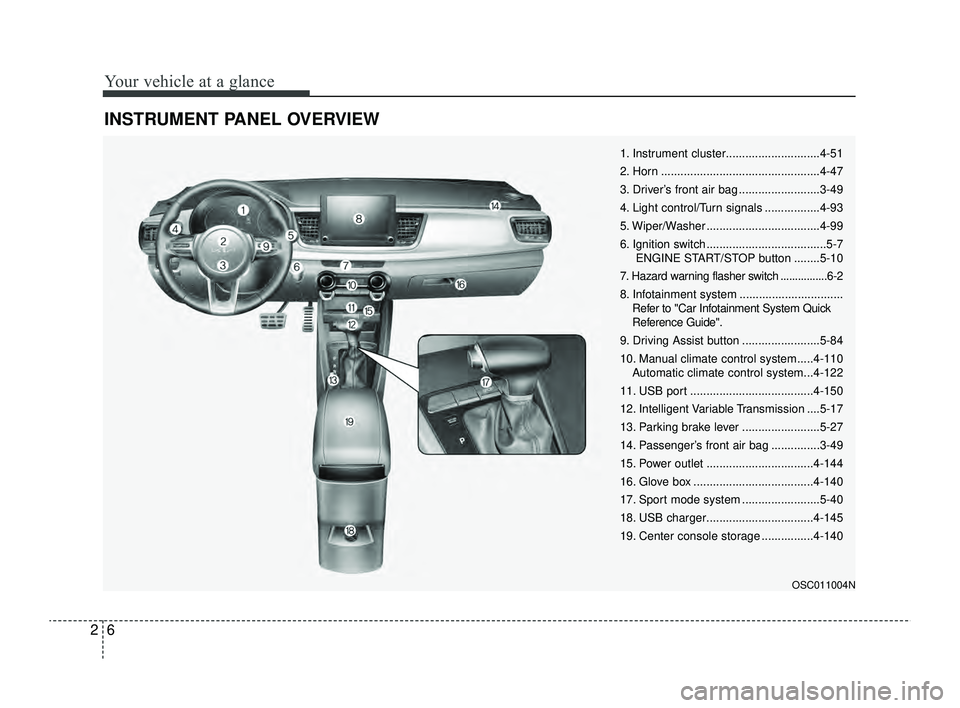 KIA RIO 2022  Owners Manual Your vehicle at a glance
62
INSTRUMENT PANEL OVERVIEW
OSC011004N
1. Instrument cluster.............................4-51
2. Horn .................................................4-47
3. Driver’s fron