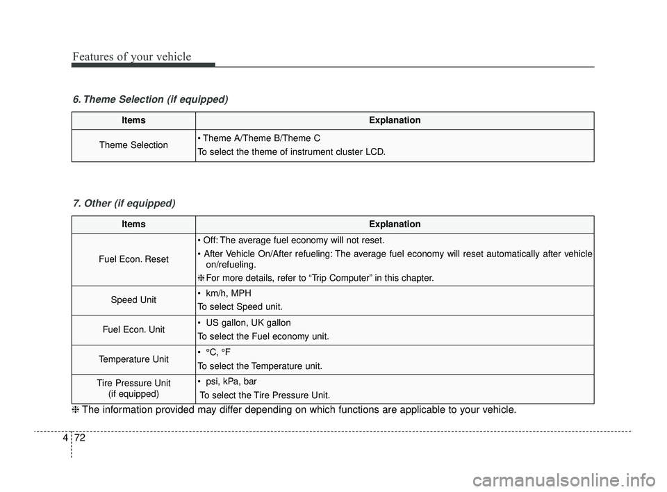 KIA RIO 2022 Owners Manual Features of your vehicle
72
4
ItemsExplanation
Theme Selection Theme A/Theme B/Theme C
To select the theme of instrument cluster LCD.
6. Theme Selection (if equipped)
ItemsExplanation
Fuel Econ. Rese KIA RIO 2022 Owners Manual Features of your vehicle
72
4
ItemsExplanation
Theme Selection Theme A/Theme B/Theme C
To select the theme of instrument cluster LCD.
6. Theme Selection (if equipped)
ItemsExplanation
Fuel Econ. Rese
