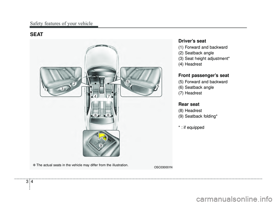 KIA RIO 2022  Owners Manual Safety features of your vehicle
43
Driver’s seat
(1) Forward and backward
(2) Seatback angle
(3) Seat height adjustment*
(4) Headrest
Front passenger’s seat
(5) Forward and backward
(6) Seatback a