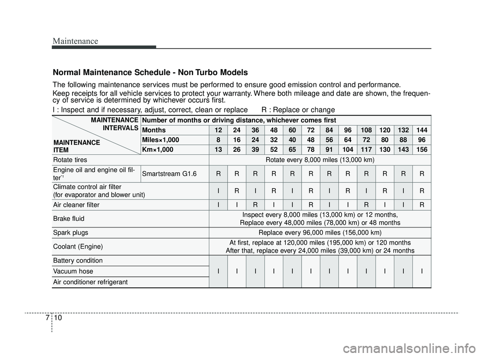 KIA RIO 2022 Owners Manual Maintenance
10
7
Normal Maintenance Schedule - Non Turbo Models
The following maintenance services must be performed to ensure good emission control and performance.
Keep receipts for all vehicle serv KIA RIO 2022 Owners Manual Maintenance
10
7
Normal Maintenance Schedule - Non Turbo Models
The following maintenance services must be performed to ensure good emission control and performance.
Keep receipts for all vehicle serv