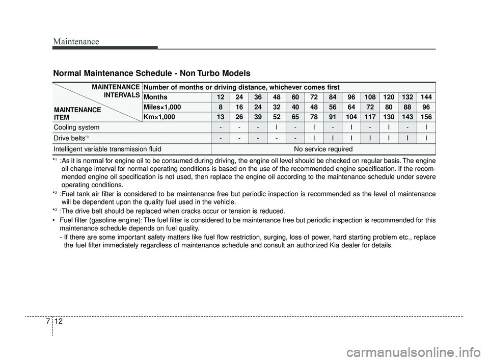 KIA RIO 2022  Owners Manual Maintenance
12
7
Normal Maintenance Schedule - Non Turbo Models
*1:As it is normal for engine oil to be consumed during driving, the engine oil level should be checked on regular basis. The engi ne
oi