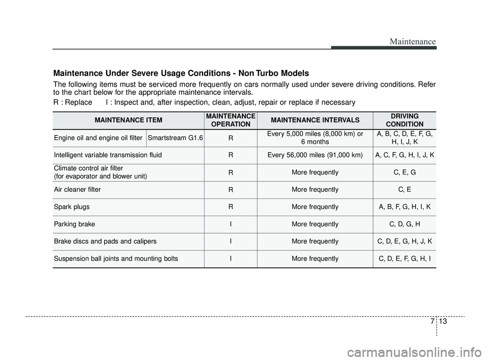 KIA RIO 2022  Owners Manual 713
Maintenance
Maintenance Under Severe Usage Conditions - Non Turbo Models
The following items must be serviced more frequently on cars normally used under severe driving conditions. Refer
to the ch