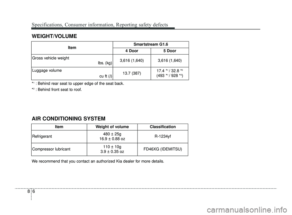 KIA RIO 2022 Owners Manual Specifications, Consumer information, Reporting safety defects
68
WEIGHT/VOLUME
ItemWeight of volumeClassification
Refrigerant
480 ± 25g
16.9 ± 0.88 oz R-1234yf
Compressor lubricant
110 ± 10g
3.9 KIA RIO 2022 Owners Manual Specifications, Consumer information, Reporting safety defects
68
WEIGHT/VOLUME
ItemWeight of volumeClassification
Refrigerant
480 ± 25g
16.9 ± 0.88 oz R-1234yf
Compressor lubricant
110 ± 10g
3.9