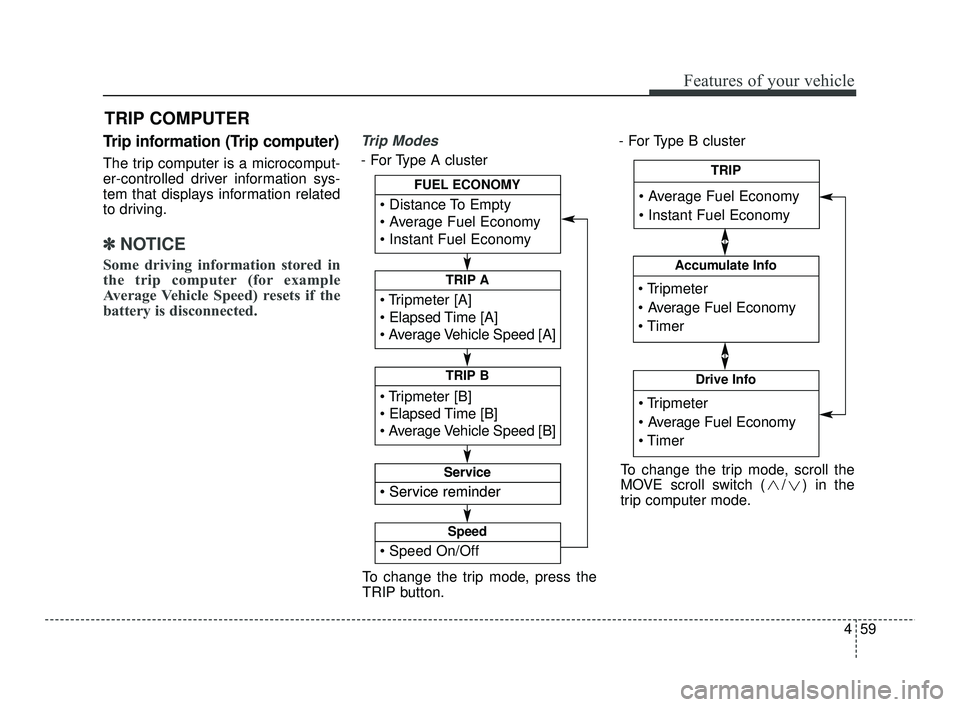KIA RIO 2021 Owners Manual 459
Features of your vehicle
Trip information (Trip computer)
The trip computer is a microcomput-
er-controlled driver information sys-
tem that displays information related
to driving.
✽ ✽NOTICE
KIA RIO 2021 Owners Manual 459
Features of your vehicle
Trip information (Trip computer)
The trip computer is a microcomput-
er-controlled driver information sys-
tem that displays information related
to driving.
✽ ✽NOTICE