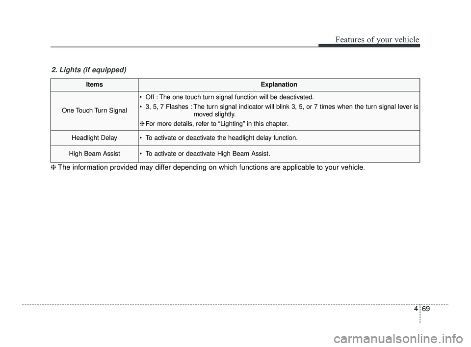 KIA RIO 2021 Owners Manual 469
Features of your vehicle
ItemsExplanation
One Touch Turn Signal
Off : The one touch turn signal function will be deactivated.
3, 5, 7 Flashes : The turn signal indicator will blink 3, 5, or 7 ti KIA RIO 2021 Owners Manual 469
Features of your vehicle
ItemsExplanation
One Touch Turn Signal
Off : The one touch turn signal function will be deactivated.
3, 5, 7 Flashes : The turn signal indicator will blink 3, 5, or 7 ti