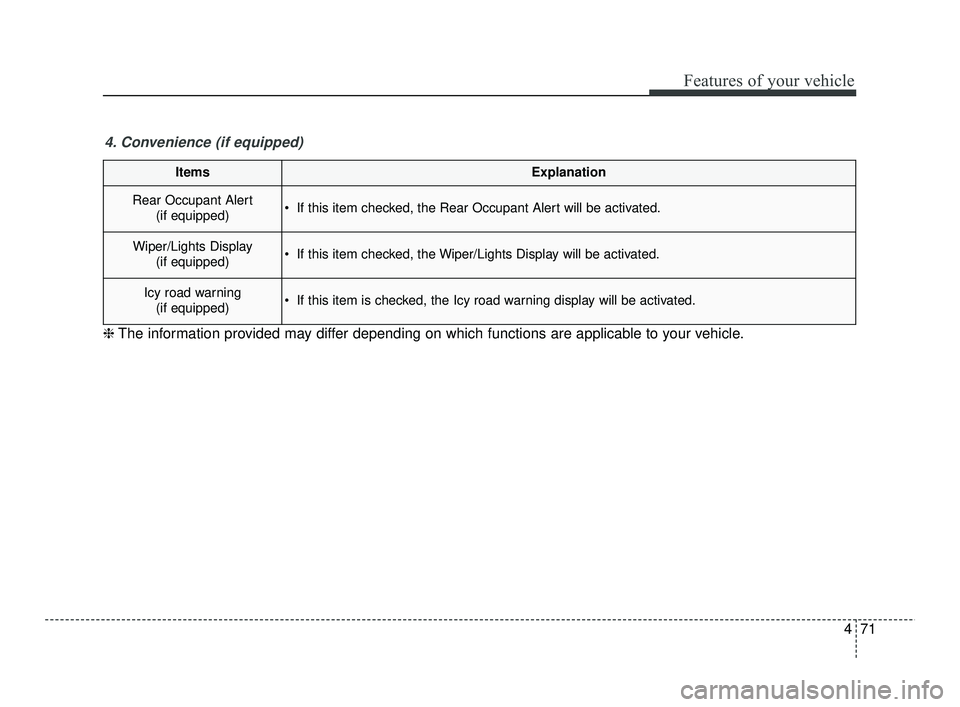 KIA RIO 2021 Owners Manual 471
Features of your vehicle
ItemsExplanation
Rear Occupant Alert(if equipped) If this item checked, the Rear Occupant Alert will be activated.
Wiper/Lights Display(if equipped) If this item checked, KIA RIO 2021 Owners Manual 471
Features of your vehicle
ItemsExplanation
Rear Occupant Alert(if equipped) If this item checked, the Rear Occupant Alert will be activated.
Wiper/Lights Display(if equipped) If this item checked,