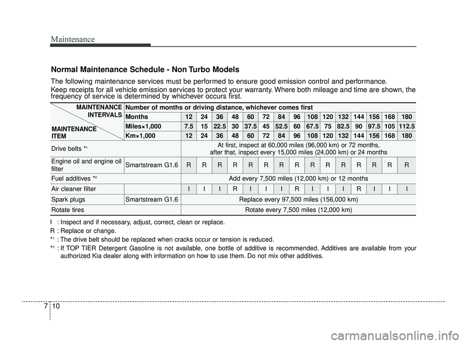 KIA RIO 2021  Owners Manual Maintenance
10
7
Normal Maintenance Schedule - Non Turbo Models
The following maintenance services must be performed to ensure good emission control and performance.
Keep receipts for all vehicle emis