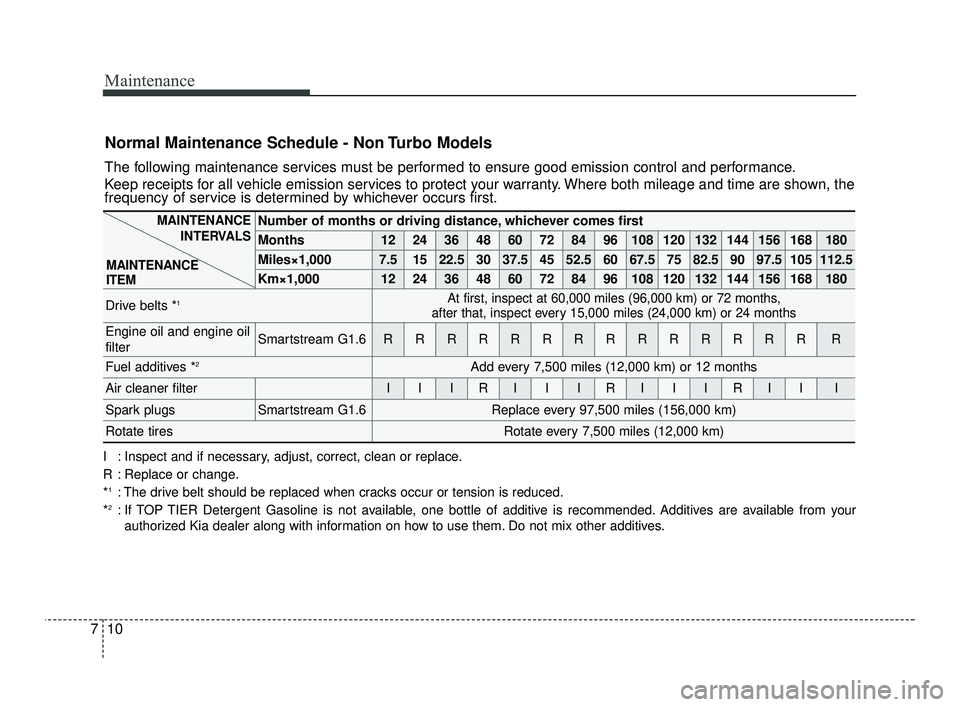 KIA RIO 2021 Owners Manual Maintenance
10
7
Normal Maintenance Schedule - Non Turbo Models
The following maintenance services must be performed to ensure good emission control and performance.
Keep receipts for all vehicle emis KIA RIO 2021 Owners Manual Maintenance
10
7
Normal Maintenance Schedule - Non Turbo Models
The following maintenance services must be performed to ensure good emission control and performance.
Keep receipts for all vehicle emis