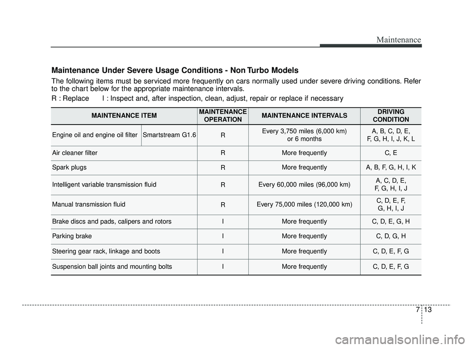 KIA RIO 2021  Owners Manual 713
Maintenance
Maintenance Under Severe Usage Conditions - Non Turbo Models
The following items must be serviced more frequently on cars normally used under severe driving conditions. Refer
to the ch