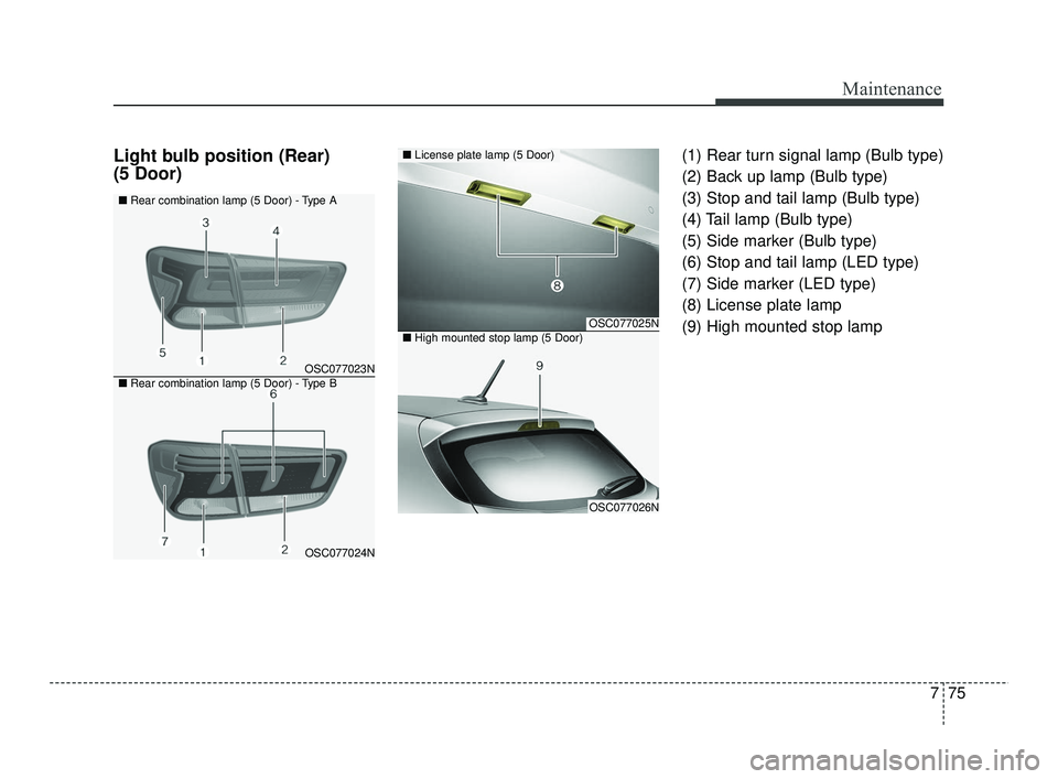 KIA RIO 2021 Owners Manual 775
Maintenance
Light bulb position (Rear)
(5 Door)(1) Rear turn signal lamp (Bulb type)
(2) Back up lamp (Bulb type)
(3) Stop and tail lamp (Bulb type)
(4) Tail lamp (Bulb type)
(5) Side marker (Bulb KIA RIO 2021 Owners Manual 775
Maintenance
Light bulb position (Rear)
(5 Door)(1) Rear turn signal lamp (Bulb type)
(2) Back up lamp (Bulb type)
(3) Stop and tail lamp (Bulb type)
(4) Tail lamp (Bulb type)
(5) Side marker (Bulb