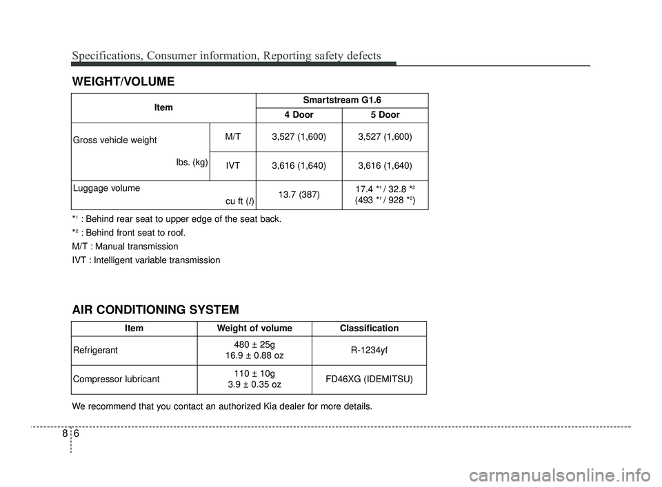 KIA RIO 2021 Owners Manual Specifications, Consumer information, Reporting safety defects
68
WEIGHT/VOLUME
ItemWeight of volumeClassification
Refrigerant
480 ± 25g
16.9 ± 0.88 oz R-1234yf
Compressor lubricant
110 ± 10g
3.9 KIA RIO 2021 Owners Manual Specifications, Consumer information, Reporting safety defects
68
WEIGHT/VOLUME
ItemWeight of volumeClassification
Refrigerant
480 ± 25g
16.9 ± 0.88 oz R-1234yf
Compressor lubricant
110 ± 10g
3.9