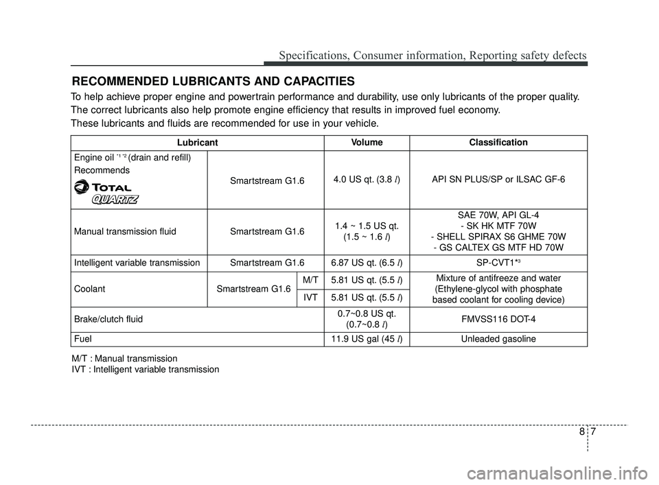 KIA RIO 2021 Owners Manual 87
Specifications, Consumer information, Reporting safety defects
RECOMMENDED LUBRICANTS AND CAPACITIES
LubricantVolumeClassification
Engine oil *1 *2 (drain and refill)
Recommends
Smartstream G1.64.0 KIA RIO 2021 Owners Manual 87
Specifications, Consumer information, Reporting safety defects
RECOMMENDED LUBRICANTS AND CAPACITIES
LubricantVolumeClassification
Engine oil *1 *2 (drain and refill)
Recommends
Smartstream G1.64.0