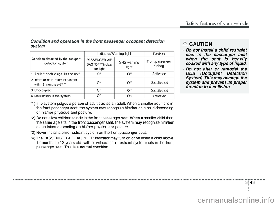 KIA RIO 2021 Repair Manual 343
Safety features of your vehicle
Condition and operation in the front passenger occupant detectionsystem
*1) The system judges a person of adult size as an adult. When a smaller adult sits in
the f