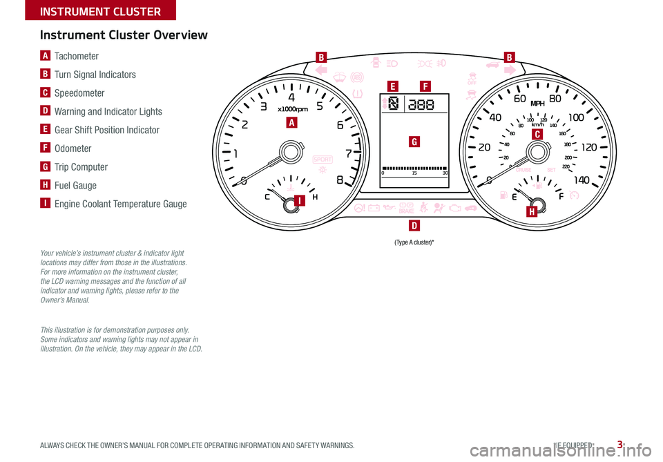 KIA RIO 2020  Features and Functions Guide 3ALWAYS CHECK THE OWNER’S MANUAL FOR COMPLETE OPER ATING INFORMATION AND SAFET Y WARNINGS . *IF EQUIPPED 
INSTRUMENT CLUSTER
(Type A cluster)* 
A
CG
FE
D
Your vehicle’s instrument cluster & indica