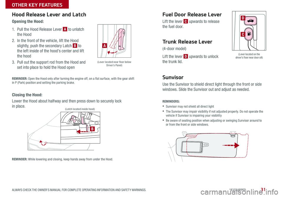 KIA RIO 2016  Features and Functions Guide 31
(Lever located on the driver’s floor near door sill)
B
C
D
(Lever located near floor below Driver’s Panel) 
(Latch located inside hood) 
A
Hood Release Lever and Latch
Opening the Hood:
1 . Pul