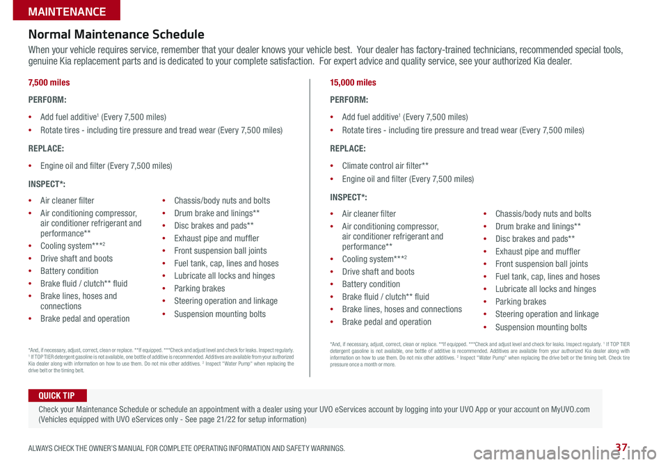 KIA RIO 2016  Features and Functions Guide 37
7,500 miles
PERFORM:
 •Add fuel additive1 (Every 7,500 miles)
 •Rotate tires - including tire pressure and tread wear (Every 7,500 miles)
REPLACE:
 •Engine oil and filter (Every 7,500 miles)
