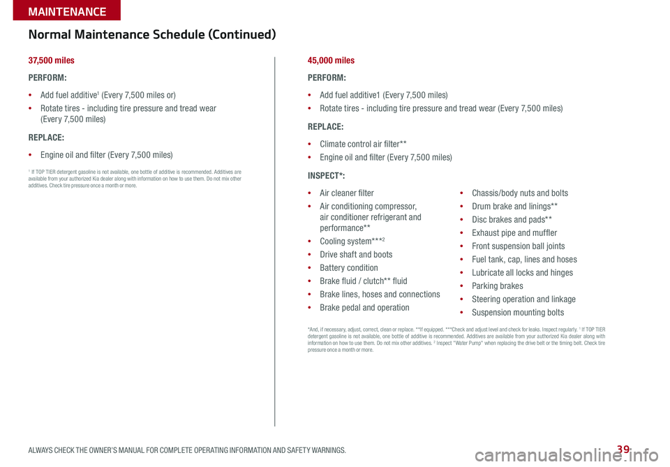 KIA RIO 2016  Features and Functions Guide 39
37,500 miles
PERFORM:
 •Add fuel additive1 (Every 7,500 miles or)
 •Rotate tires - including tire pressure and tread wear  (Every 7,500 miles)
REPLACE:
 •Engine oil and filter (Every 7,500 mi