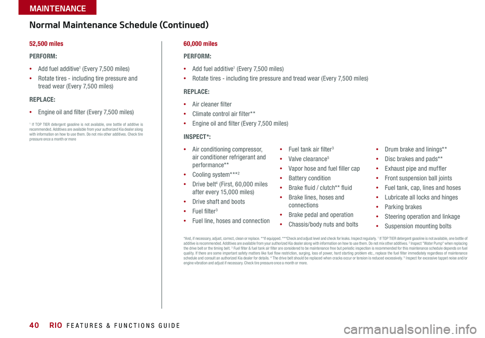 KIA RIO 2016  Features and Functions Guide 40
52,500 miles
PERFORM:
 •Add fuel additive1 (Every 7,500 miles)
 •Rotate tires - including tire pressure and tread wear (Every 7,500 miles)
REPLACE:
 •Engine oil and filter (Every 7,500 miles)