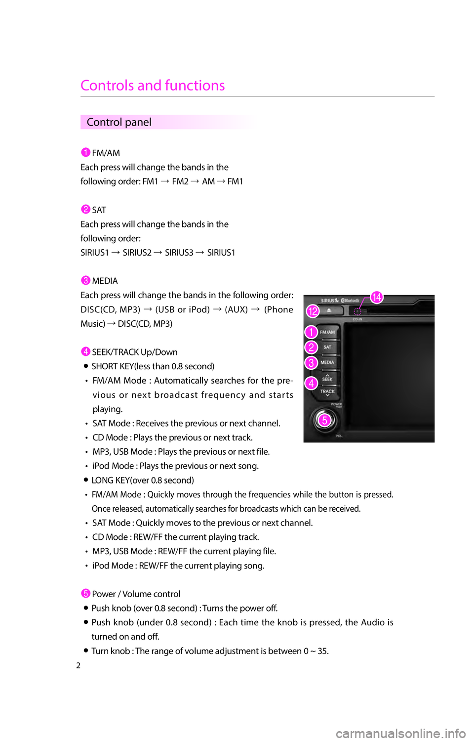 KIA RIO 2016  Navigation System Quick Reference Guide 2
Controls and functions
1FM/AM
Each press will change the bands in the 
following order: FM1 
→ FM2 → AM → FM1
2SAT
Each press will change the bands in the 
following order:
SIRIUS1 
→ SIRIUS