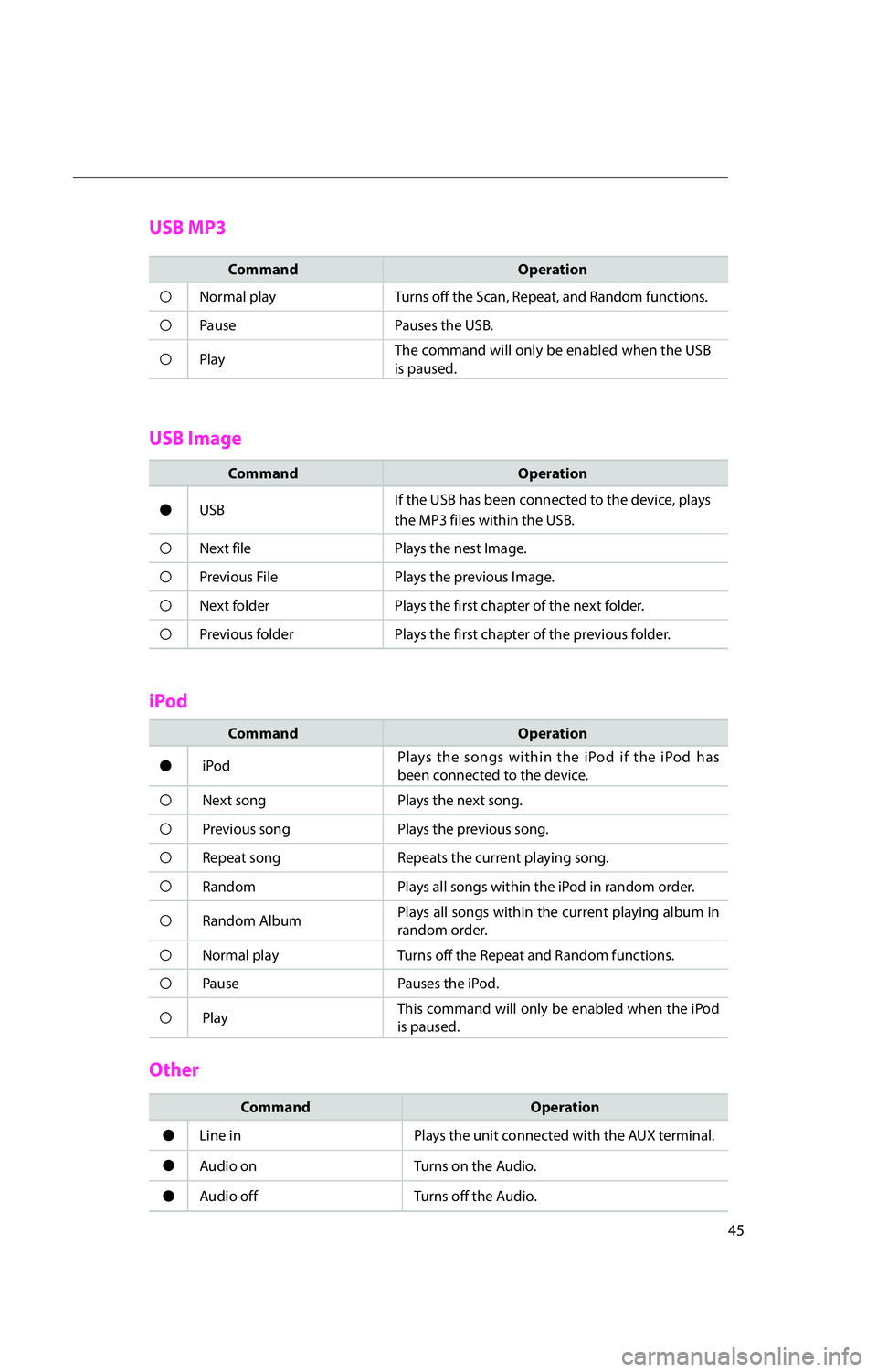 KIA RIO 2016  Navigation System Quick Reference Guide 45
USB MP3
USB ImageiPod
Other
Command Operation
"J
 iPod  Plays the songs within the iPod if the iPod has 
been connected to the device. 
"I Next song Plays the next song. 
"I Previous song Plays the
