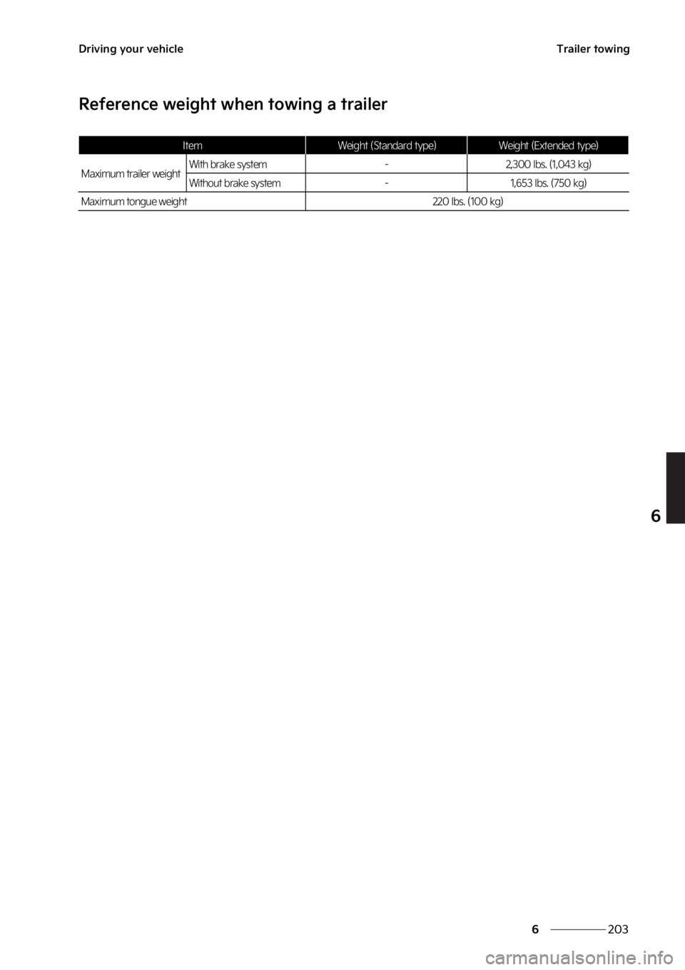 KIA EV6 2022  Owners Manual ���
�
�
�%�S�J�W�J�O�H��Z�P�V�S��W�F�I�J�D�M�F�5�S�B�J�M�F�S��U�P�X�J�O�H
�3�F�G�F�S�F�O�D�F��X�F�J�H�I�U��X�I�F�O��U�P�X�J�O�H��B��U�S�B�J�M�F�S
�*�U�F�N�8�F�J�H�I�U� �	�4�U�B�O�E�B�S�E