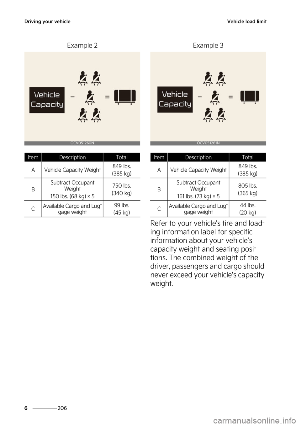 KIA EV6 2022  Owners Manual �%�S�J�W�J�O�H��Z�P�V�S��W�F�I�J�D�M�F
���
�
�7�F�I�J�D�M�F��M�P�B�E��M�J�N�J�U
�&�Y�B�N�Q�M�F�� �&�Y�B�N�Q�M�F��
�3�F�G�F�S��U�P��Z�P�V�S��W�F�I�J�D�M�F��T��U�J�S�F��B�O�E��M�P�B�E