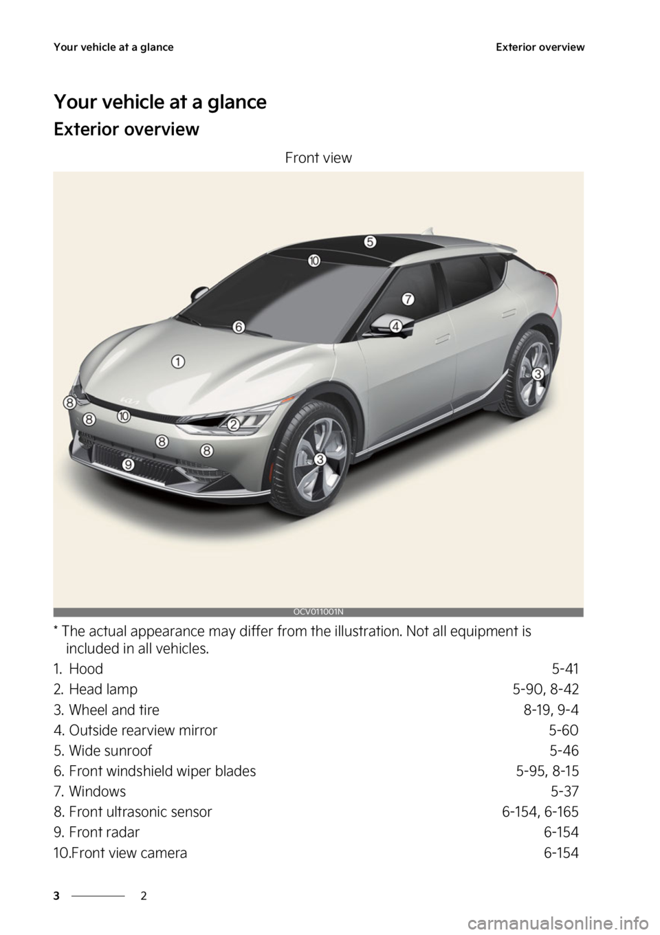 KIA EV6 2022 Repair Manual �:�P�V�S��W�F�I�J�D�M�F��B�U��B��H�M�B�O�D�F
�
�
�&�Y�U�F�S�J�P�S��P�W�F�S�W�J�F�X
�:�P�V�S��W�F�I�J�D�M�F��B�U��B��H�M�B�O�D�F
�&�Y�U�F�S�J�P�S��P�W�F�S�W�J�F�X
��S�P�O�U��W�J�F�X
���