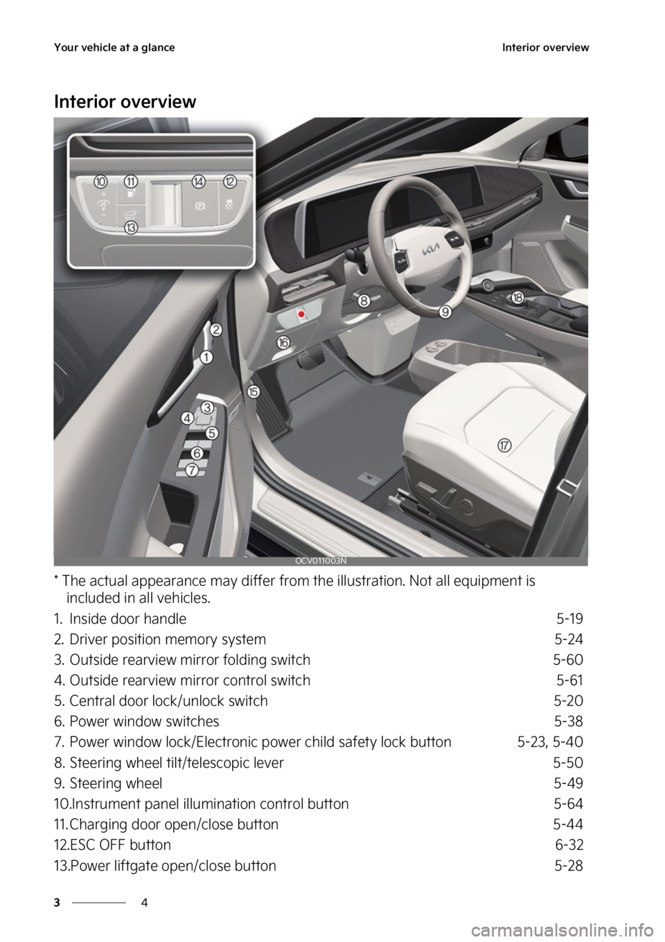 KIA EV6 2022 Repair Manual �:�P�V�S��W�F�I�J�D�M�F��B�U��B��H�M�B�O�D�F
�
�
�*�O�U�F�S�J�P�S��P�W�F�S�W�J�F�X
�*�O�U�F�S�J�P�S��P�W�F�S�W�J�F�X
���5�I�F��B�D�U�V�B�M��B�Q�Q�F�B�S�B�O�D�F��N�B�Z��E�J�G�G�F�S��G�S�
