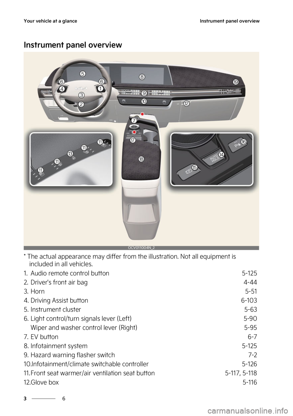 KIA EV6 2022 Manual PDF (567 Pages)