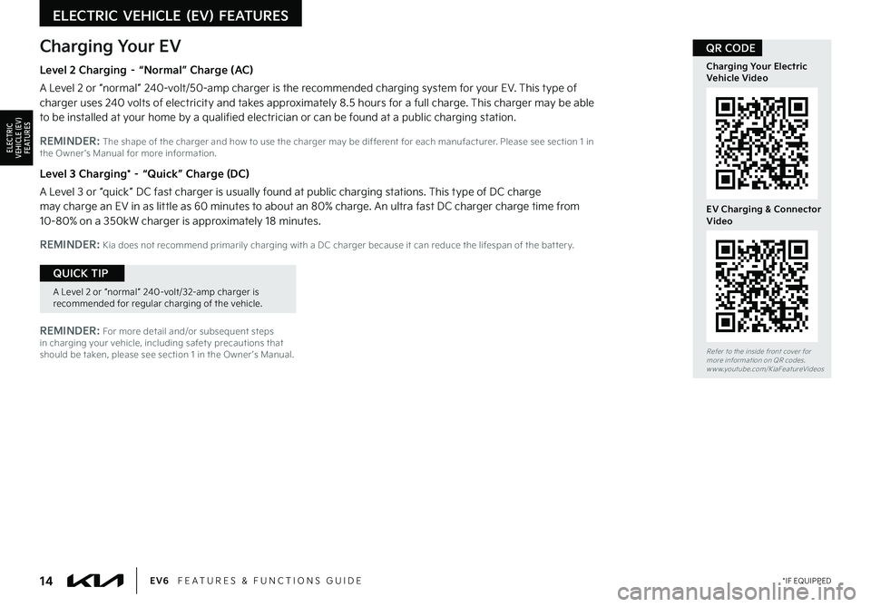 KIA EV6 2022  Features and Functions Guide 14*IF EQUIPPEDEV6   FEATURES & FUNCTIONS GUIDE
Refer to the inside front cover for  more information on QR codes.www.youtube.com/KiaFeatureVideos
Charging Your Electric Vehicle Video
QR CODE
EV Chargi