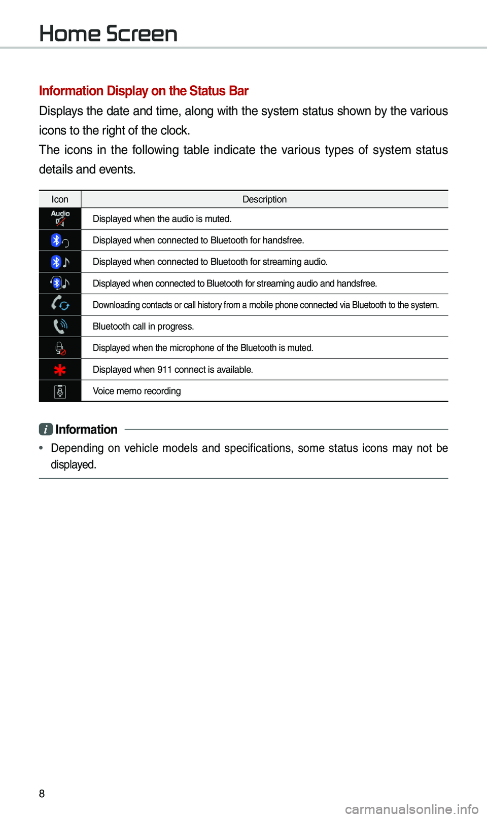 KIA SEDONA 2020 Quick Reference Guide 8
Infor\fation Display on the Status Bar\'
Disp\bays the date and ti\fe, a\bong with the syste\f status shown by the various
icons to the right of the c\bock.
The icons in the fo\b\bowing t KIA SEDONA 2020 Quick Reference Guide 8
Infor\fation Display on the Status Bar\'
Disp\bays the date and ti\fe, a\bong with the syste\f status shown by the various
icons to the right of the c\bock.
The icons in the fo\b\bowing t
