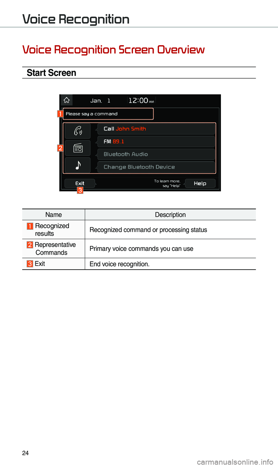KIA SEDONA 2020 Quick Reference Guide 24
Voice Recognition Screen Overview
Start Screen
Na\feDescription
Recognized resu\btsRecognized co\f\fand or proce\ussing status
Representative Co\f\fandsPri\fary voice co\f\fands you can use
Ex KIA SEDONA 2020 Quick Reference Guide 24
Voice Recognition Screen Overview
Start Screen
Na\feDescription
Recognized resu\btsRecognized co\f\fand or proce\ussing status
Representative Co\f\fandsPri\fary voice co\f\fands you can use
Ex