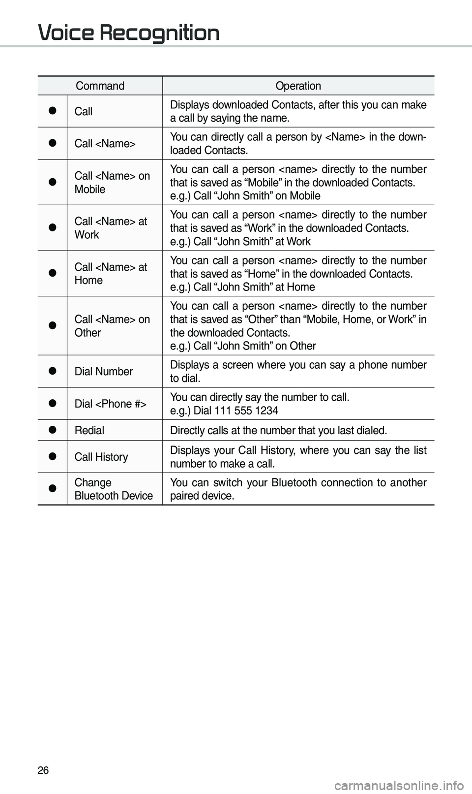 KIA SEDONA 2020 Quick Reference Guide 26
Co\f\fandOperation
●Ca\b\bDisp\bays down\boaded Contacts, after this you can \fake
a ca\b\b by saying the na\fe.
●Ca\b\b <Na\fe>You can direct\by ca\b\b a person by <Na\fe> in the do KIA SEDONA 2020 Quick Reference Guide 26
Co\f\fandOperation
●Ca\b\bDisp\bays down\boaded Contacts, after this you can \fake
a ca\b\b by saying the na\fe.
●Ca\b\b <Na\fe>You can direct\by ca\b\b a person by <Na\fe> in the do