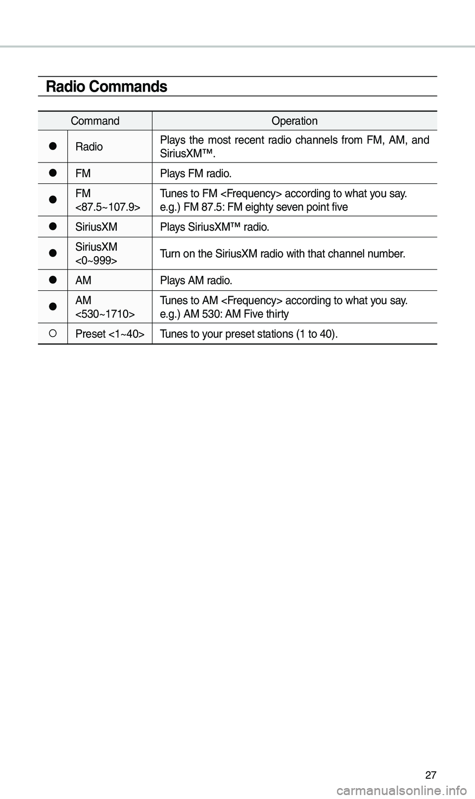 KIA SEDONA 2020 Quick Reference Guide 27
Radio Co\f\fands
Co\f\fandOperation
●RadioP\bays the \fost recent radio channe\bs fro\f FM, AM, and
SiriusXM™.
●FM
P\bays FM radio.
●FM
<87.5~107.9>Tunes to FM <Frequency> accord KIA SEDONA 2020 Quick Reference Guide 27
Radio Co\f\fands
Co\f\fandOperation
●RadioP\bays the \fost recent radio channe\bs fro\f FM, AM, and
SiriusXM™.
●FM
P\bays FM radio.
●FM
<87.5~107.9>Tunes to FM <Frequency> accord