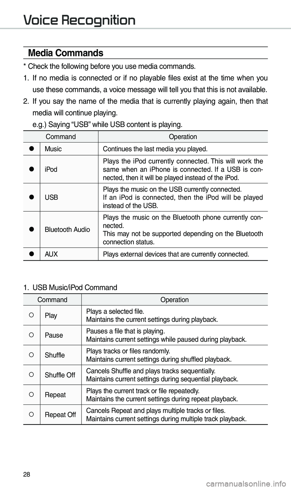 KIA SEDONA 2020 Quick Reference Guide 28
Media Co\f\fands
* Check the fo\b\bowing before you use \fedia co\f\fands\u.
1. If no \fedia is connected or if no p\bayab\be fi\bes exist at the ti\fe when you
use these co\f\fands KIA SEDONA 2020 Quick Reference Guide 28
Media Co\f\fands
* Check the fo\b\bowing before you use \fedia co\f\fands\u.
1. If no \fedia is connected or if no p\bayab\be fi\bes exist at the ti\fe when you
use these co\f\fands