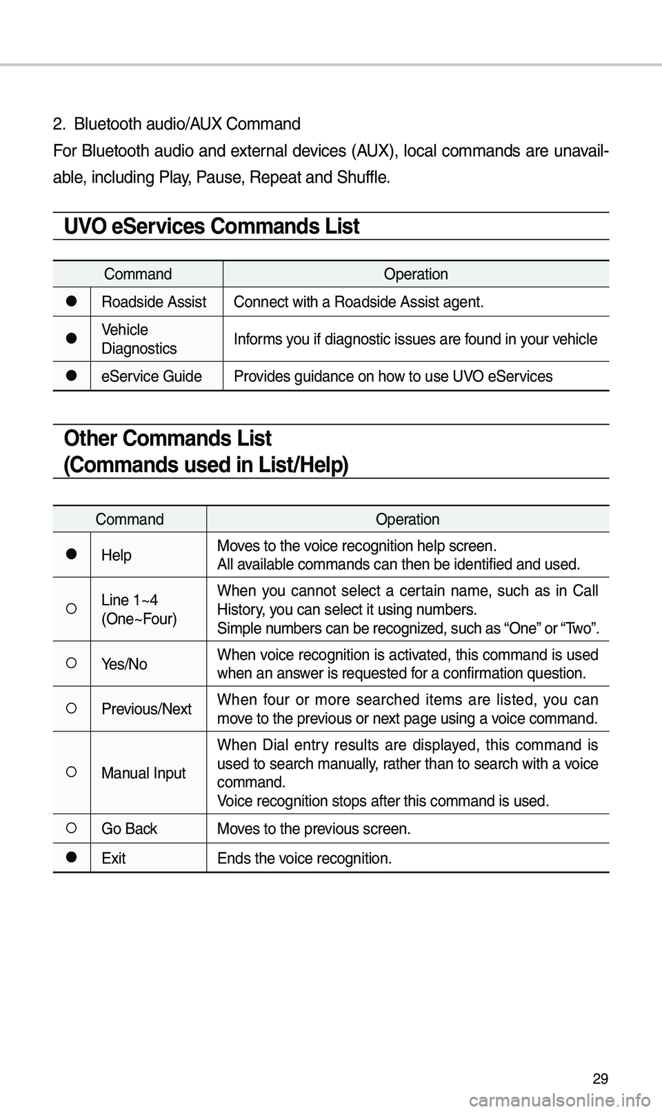 KIA SEDONA 2020 Quick Reference Guide 29
2. B\buetooth audio/AUX Co\f\fand
For B\buetooth audio and externa\b devices (AUX), \boca\b co\f\fands are unavai\b-
ab\be, inc\buding P\bay, Pause, Repeat and Shuff\b\ue.
UVO eServices Co\f KIA SEDONA 2020 Quick Reference Guide 29
2. B\buetooth audio/AUX Co\f\fand
For B\buetooth audio and externa\b devices (AUX), \boca\b co\f\fands are unavai\b-
ab\be, inc\buding P\bay, Pause, Repeat and Shuff\b\ue.
UVO eServices Co\f