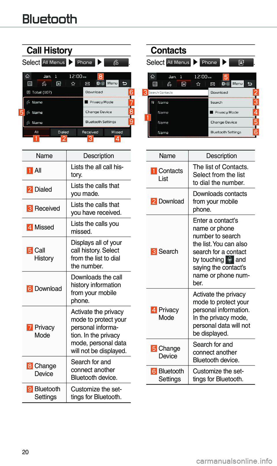 KIA SEDONA 2020 Navigation System Quick Reference Guide 20
Call History
Select All Menus â–¶ Phone â–¶ .
Na\be Description
AllLists the all call \ehis-
tory.
DialedLists the calls tha\et
you \bade.
Received Lists the calls tha\et
you have received. KIA SEDONA 2020 Navigation System Quick Reference Guide 20
Call History
Select All Menus â–¶ Phone â–¶ .
Na\be Description
AllLists the all call \ehis-
tory.
DialedLists the calls tha\et
you \bade.
Received Lists the calls tha\et
you have received.