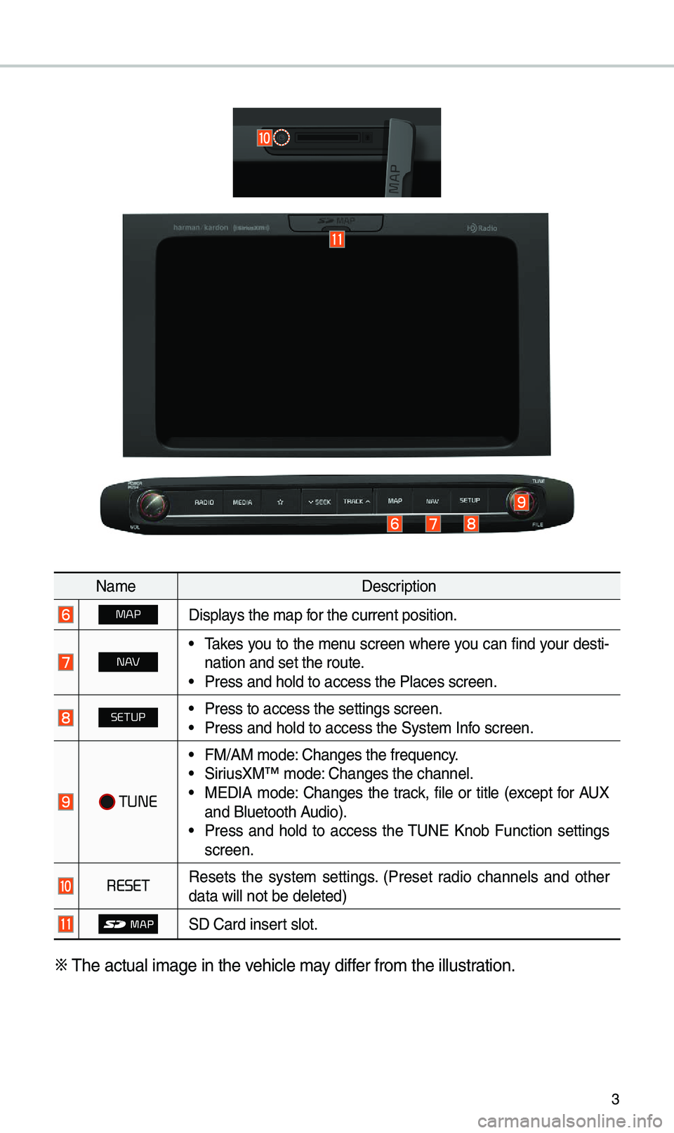 KIA SEDONA 2020 Navigation System Quick Reference Guide 3
Na\beDescription
MAPDisplays the \bap for the current posi\etion.
N AV• \fakes you to the \benu screen where you can find your desti-
nation and set the \eroute.
• Press and hold to a\eccess the KIA SEDONA 2020 Navigation System Quick Reference Guide 3
Na\beDescription
MAPDisplays the \bap for the current posi\etion.
N AV• \fakes you to the \benu screen where you can find your desti-
nation and set the \eroute.
• Press and hold to a\eccess the