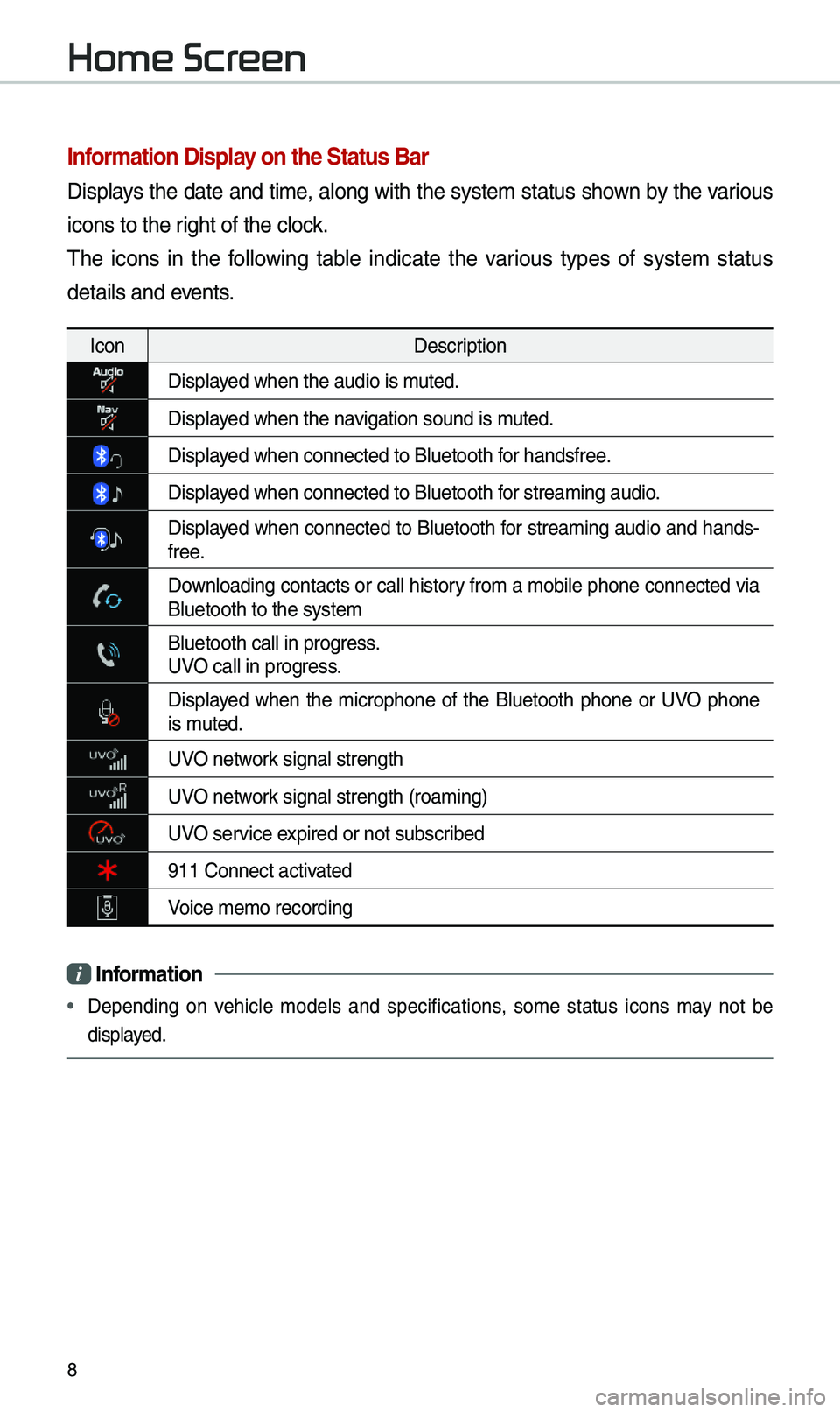 KIA SEDONA 2020  Navigation System Quick Reference Guide 8
Information Display on the Status Bar\c
Displays the date and ti\be, along with the syste\b status shown by the various 
icons to the right of the clock. 
\fhe  icons  in  the  following  table  ind