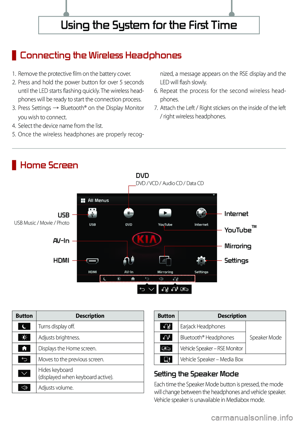 KIA SEDONA 2019  Rear Seat Entertainment System Connecting the Wireless Headphones
1. Remove the protective film on the battery cover.
2. Press and hold the power button for over 5 seconds 
until the LED starts flashing quickly. The wireless head-
