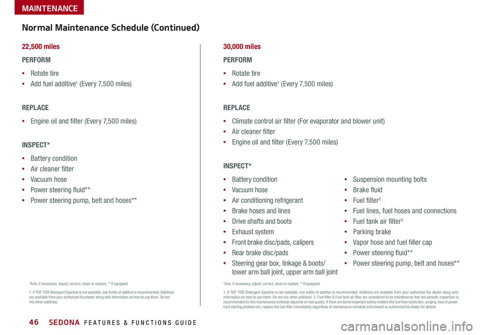 KIA SEDONA 2018  Features and Functions Guide SEDONA  FEATURES & FUNCTIONS GUIDE46
MAINTENANCE
Normal Maintenance Schedule (Continued)
22,500 miles
PERFORM
 •Rotate tire
 •Add fuel additive1 (Every 7,500 miles)
REPLACE
 •Engine oil and filt