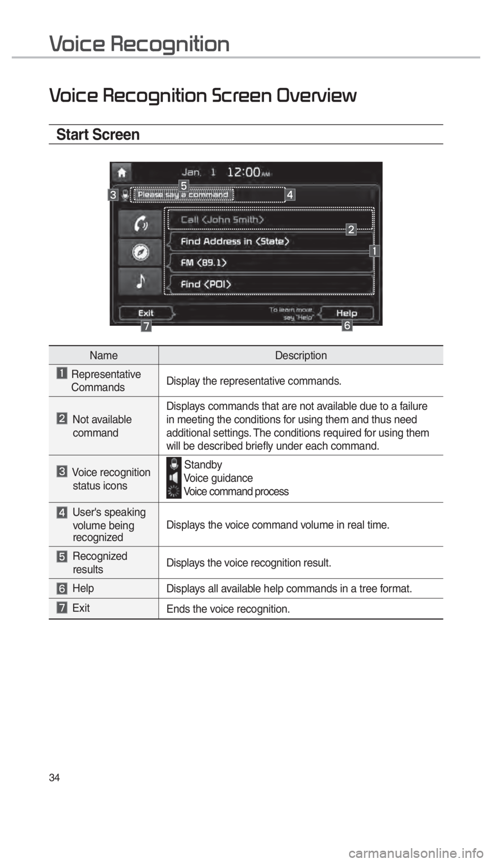 KIA SEDONA 2018  Navigation System Quick Reference Guide 34
0039
Start Screen
NameDescription
 Representative 
Commands Display the representative commands.
  Not available  
 command Displays commands that are not available due to a failure 
in meeting the