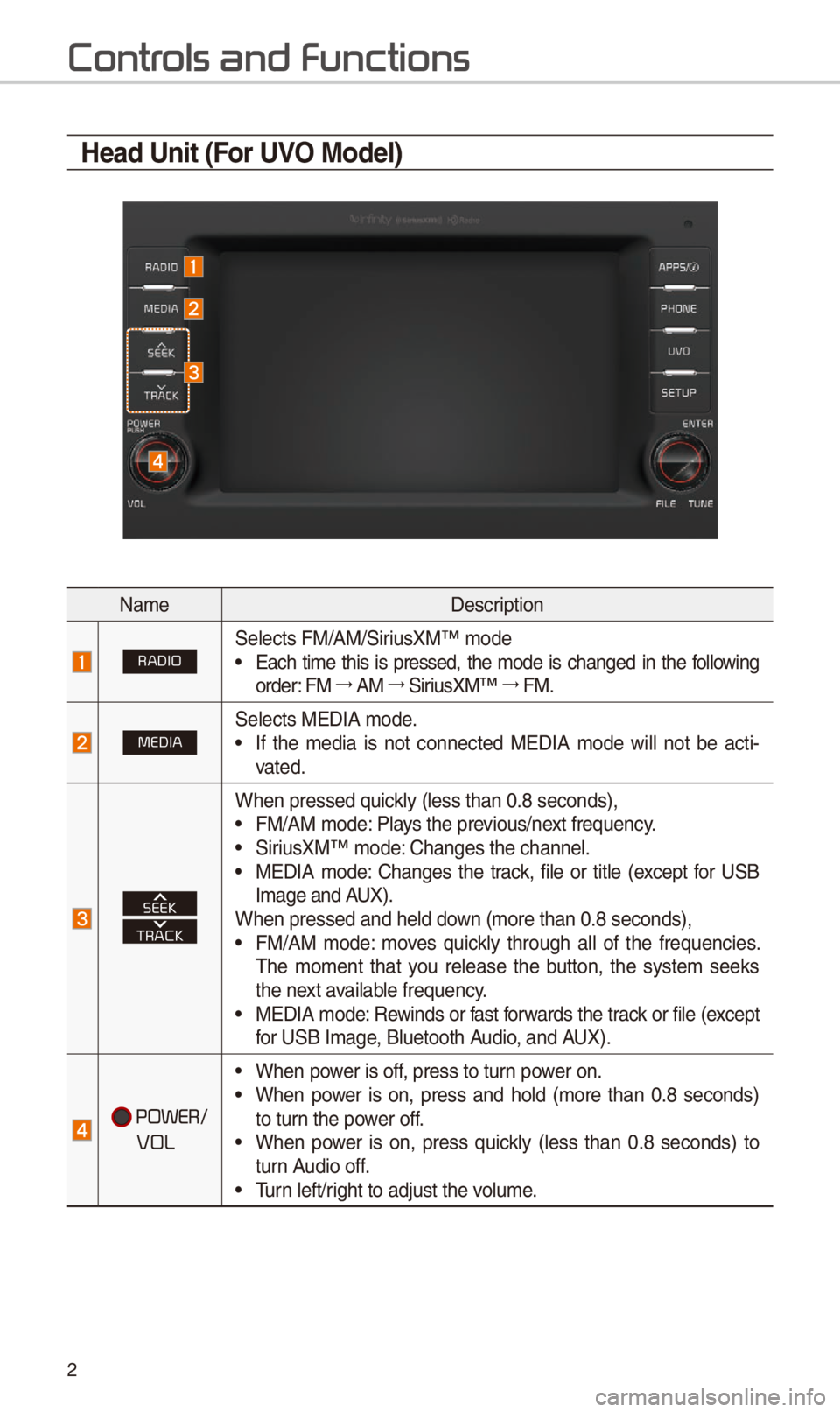 KIA SEDONA 2018  Quick Reference Guide 2
Contr
Head Unit (For UVO Model)
Nam\fD\fscription
RADIOS\fl\fcts FM/AM/SiriusXM™ mod\f• Each  tim\f  this  is  pr\fss\fd,  th\f  mod\f  is  chang\fd  in  th\f  following 
ord\fr: FM 044F0003
AM 