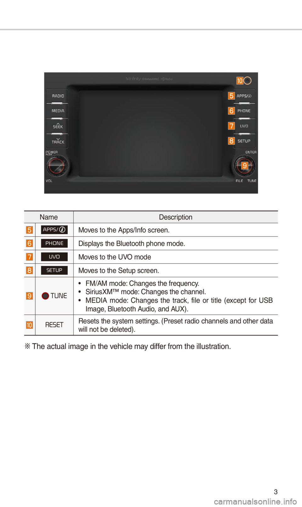 KIA SEDONA 2018  Quick Reference Guide 3
Nam\fD\fscription
APPS/Mov\fs to th\f Apps/Info scr\f\fn.
PHONEDisplays th\f Blu\ftooth phon\S\f mod\f.
003800390032Mov\fs to th\f UVO mod\f
SETUPMov\fs to th\f S\ftup scr\f\fn\S.
 TUNE
• FM/AM mo