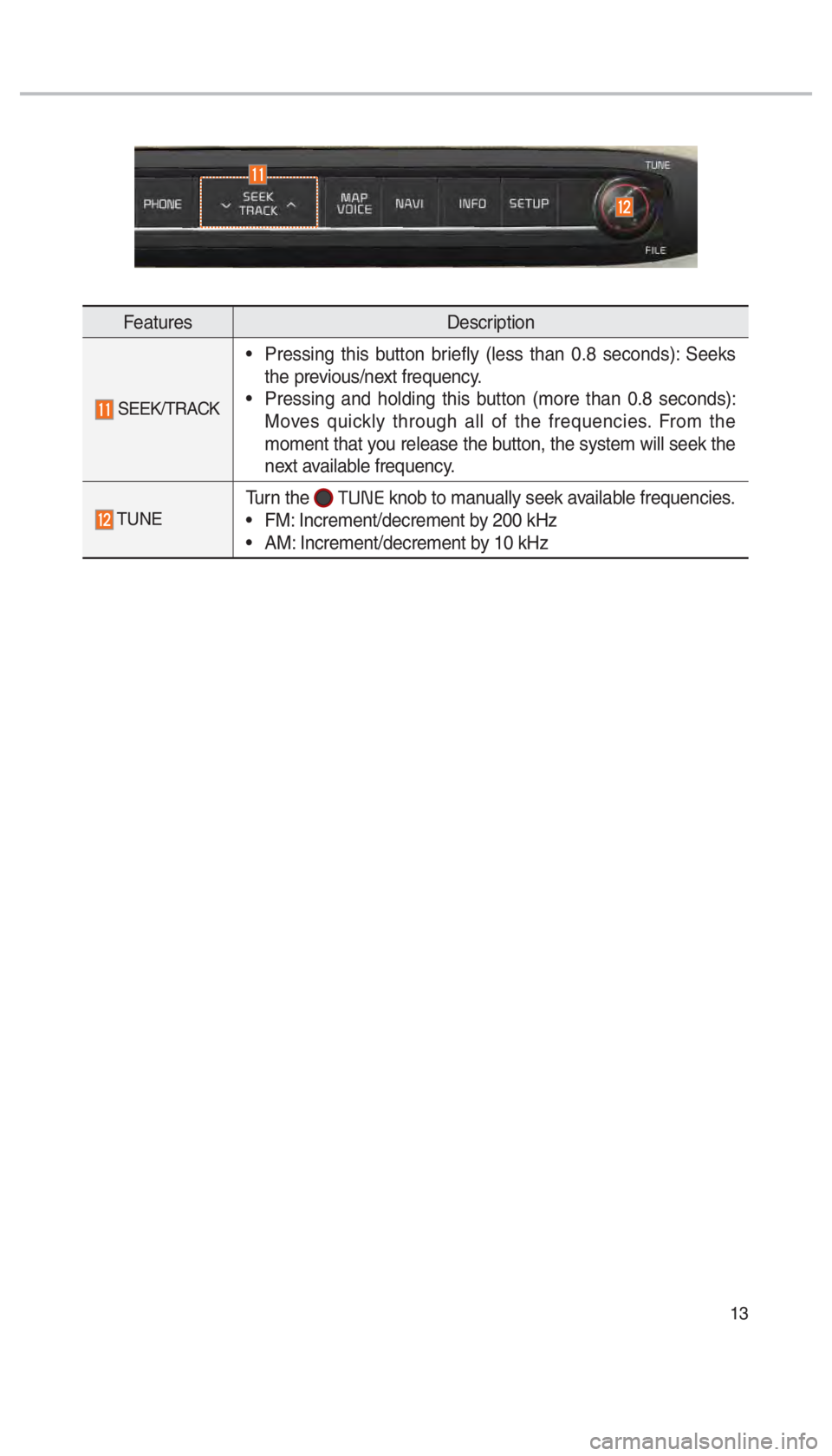 KIA SEDONA 2017  Navigation System Quick Reference Guide 13
FeaturesDescription
  SEEK/TRACK
 Pressing this button briefly (less than 0.8 seconds): Seeks 
the previous/next frequency.
 Pressing and holding this button (more than 0.8 seconds):  Moves quickly