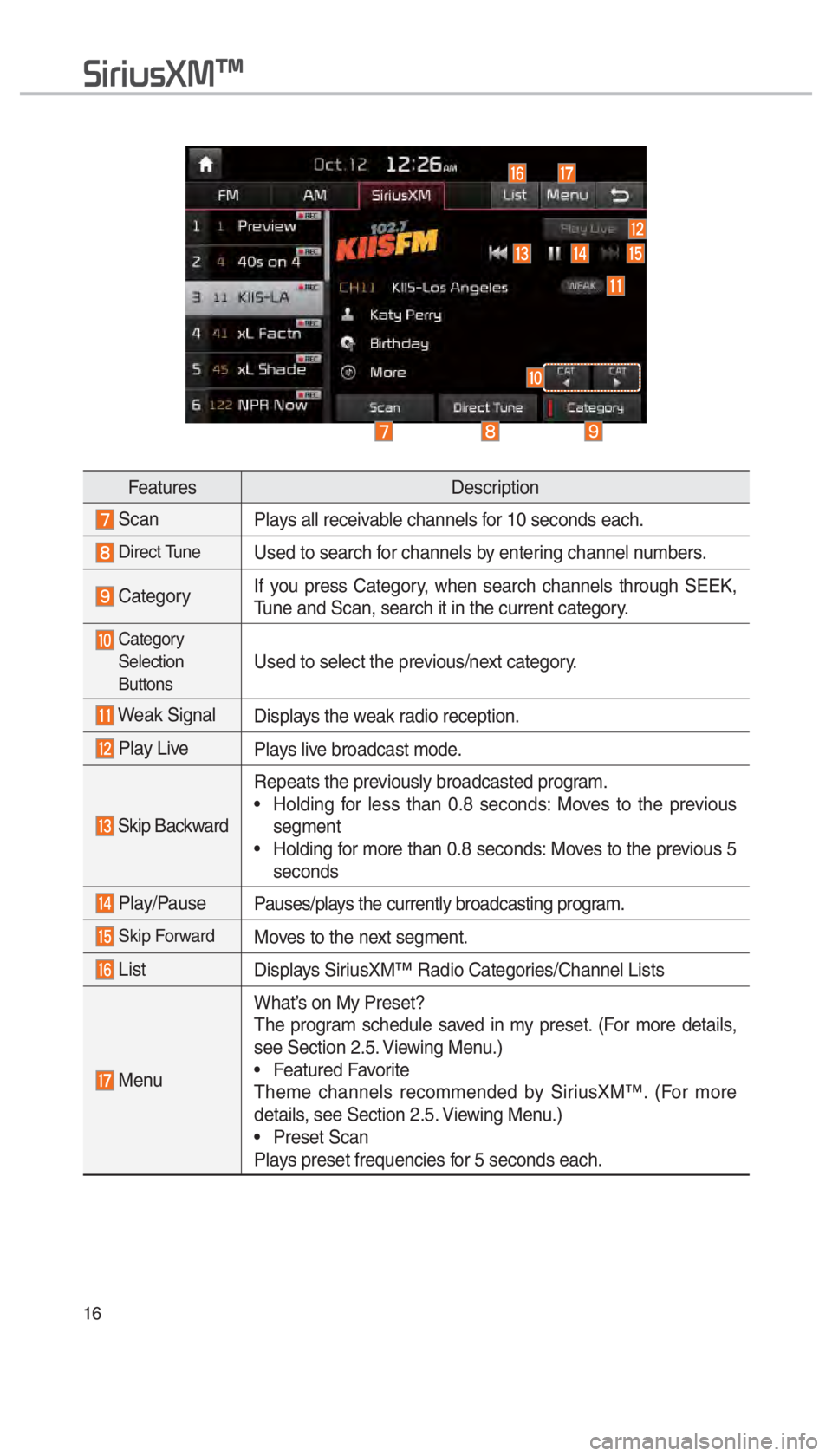 KIA SEDONA 2017  Navigation System Quick Reference Guide 16
          
         
FeaturesDescription
 Scan
Plays all receivable channels for 10 seconds each.
 Direct TuneUsed to search for channels by entering channel numbers.
 CategoryIf you press Category