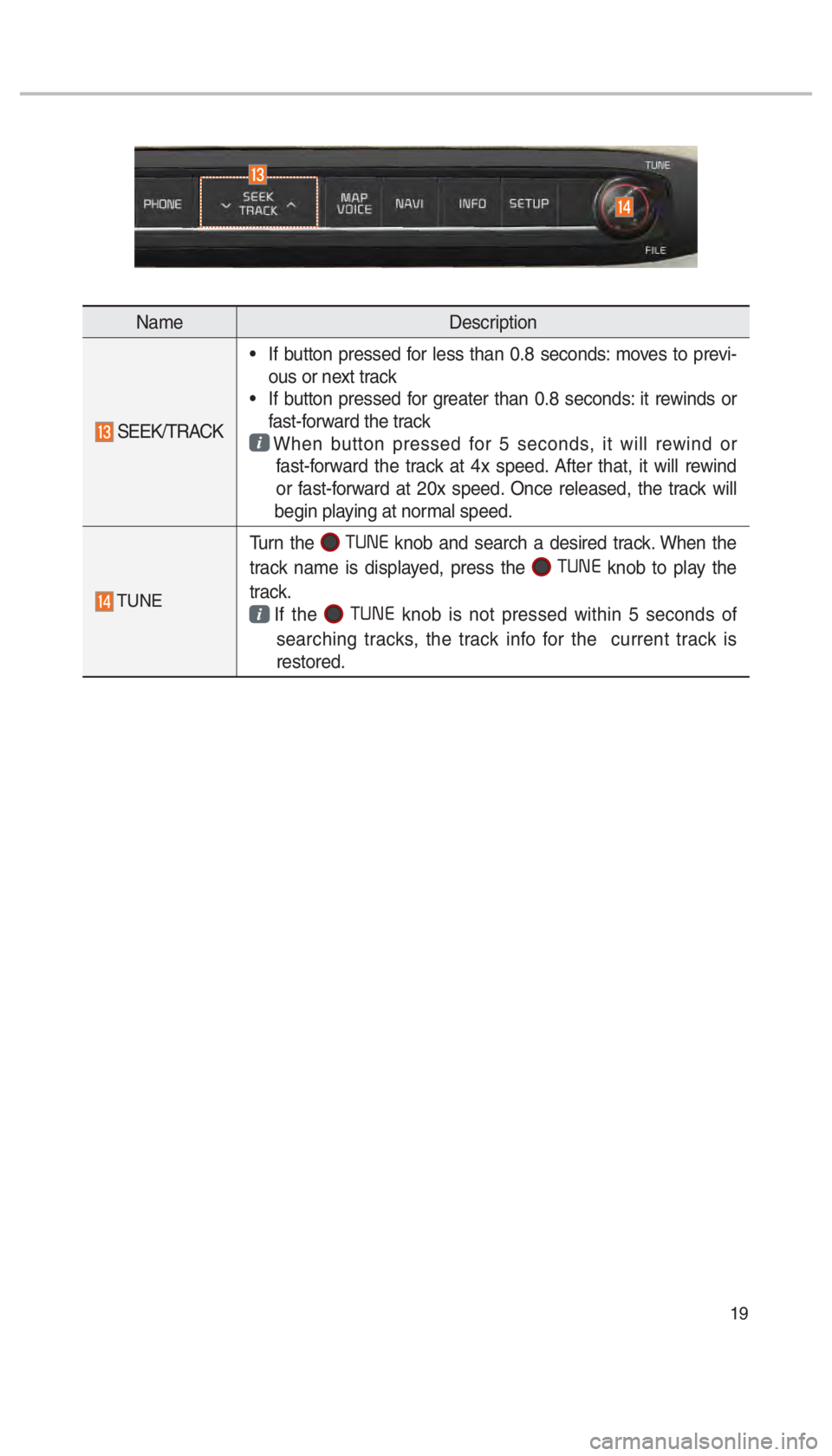KIA SEDONA 2017  Navigation System Quick Reference Guide 19
NameDescription
 SEEK/TRACK If button pressed for less than 0.8 seconds: moves to previ-
ous or next track
 If button pressed for greater than 0.8 seconds: it rewinds or  fast-forward the track    